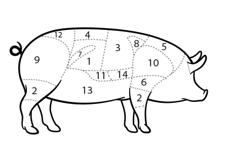 Les différents morceaux de porc