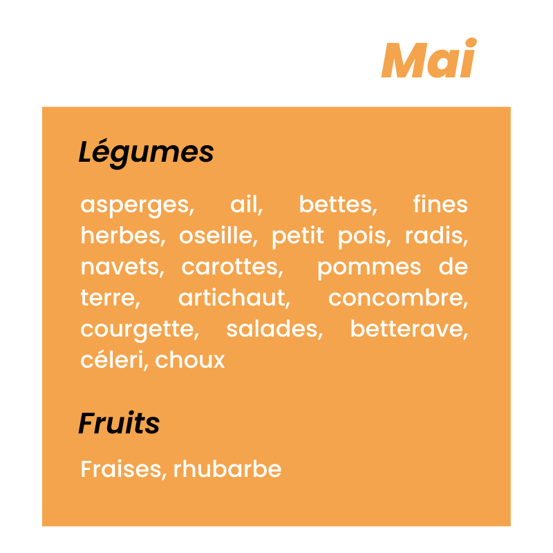 calendrier Fruits et légumes de saison
